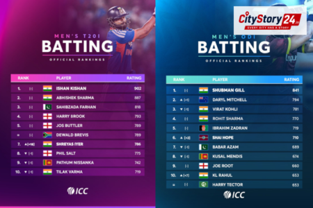 Shreyas Iyer climbs to seventh, Shubman Gill remains No. 1 in ICC rankings