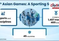 Asian Games 2026