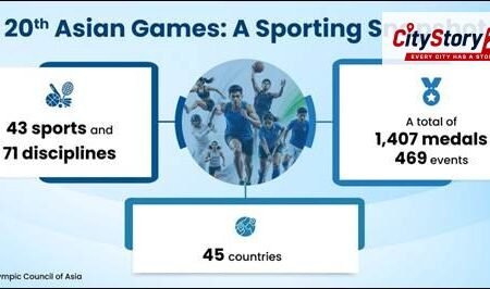 Asian Games 2026