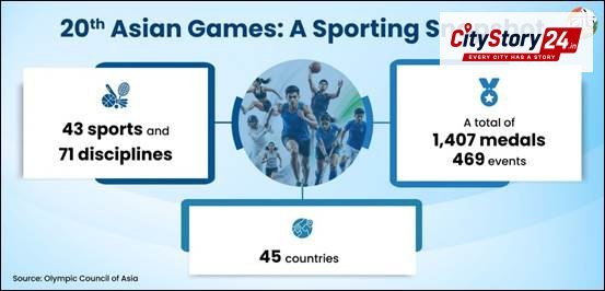 Asian Games 2026