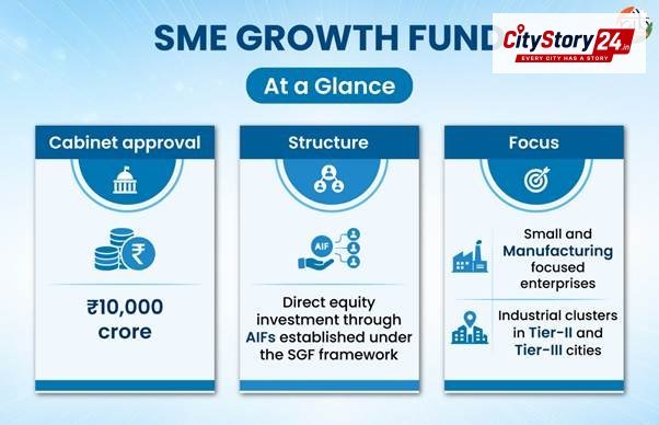 Small and Medium Enterprises Growth Fund
