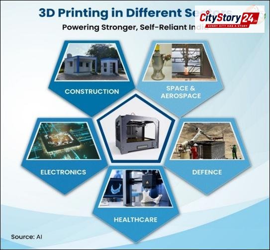 Additive Manufacturing in India