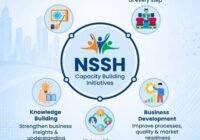 National SC-ST Hub: Powering Inclusive Entrepreneurship