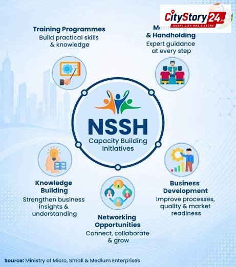 National SC-ST Hub: Powering Inclusive Entrepreneurship