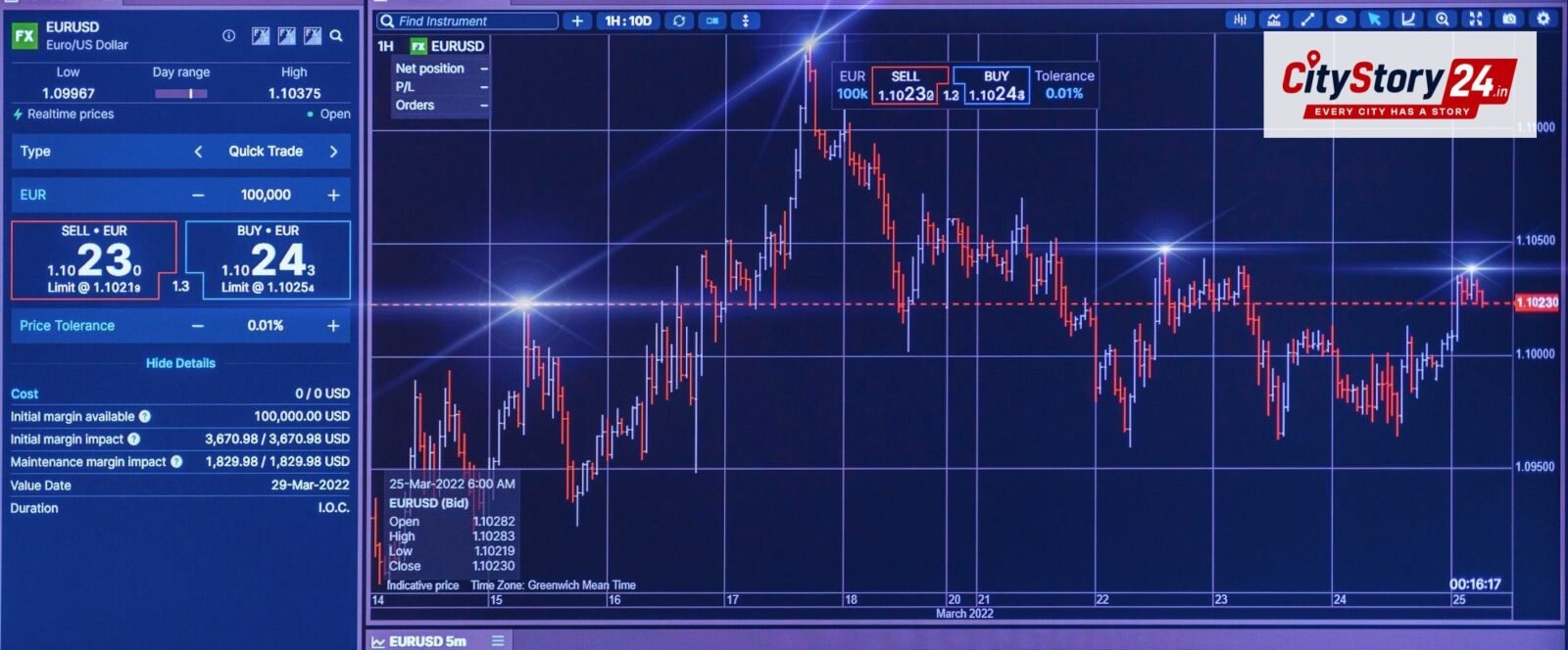 Representative image: stock market trading screen