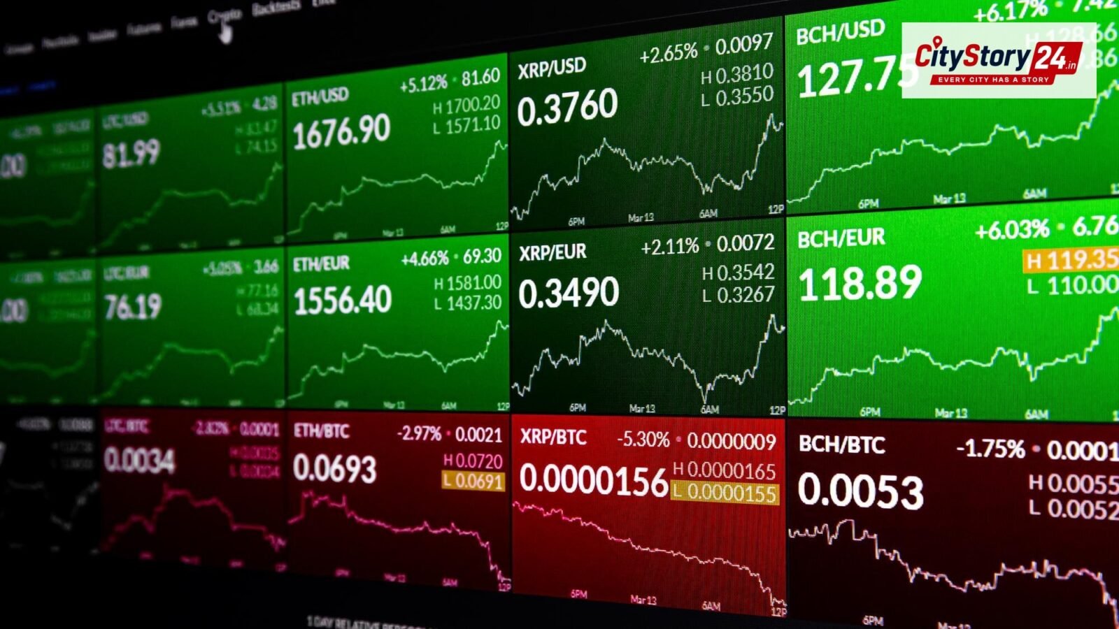 Representative image: stock market trading screen charts